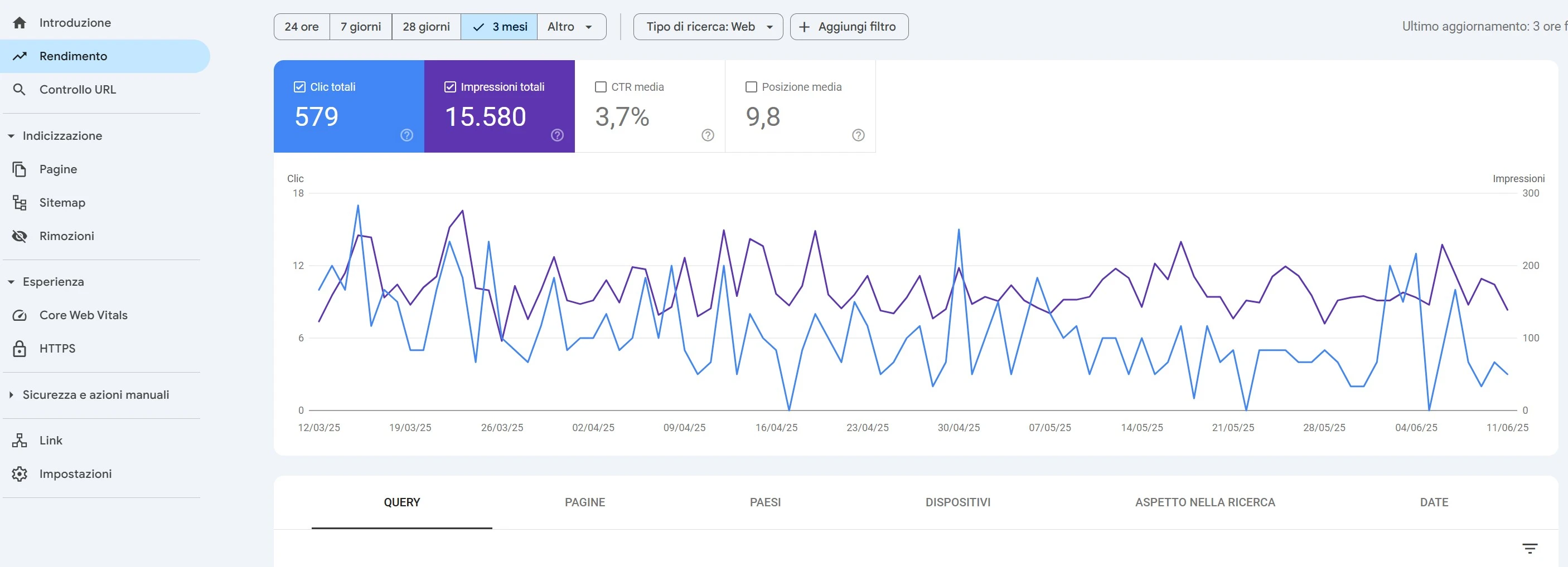 L'Impatto Flow: la sequenza che trasforma sconosciuti in clienti
