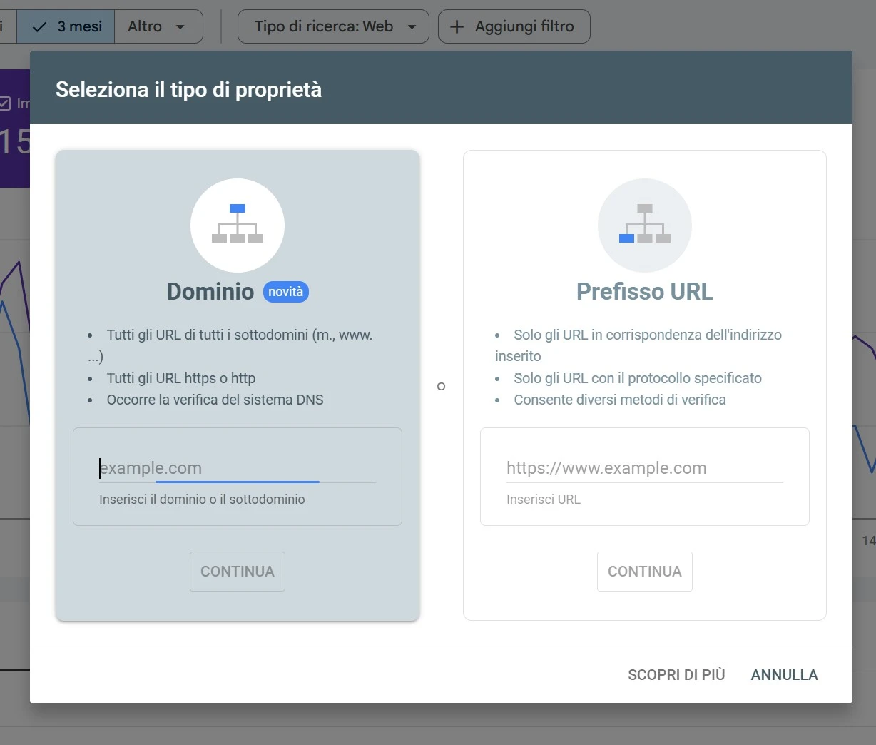 L'Impatto Flow: la sequenza che trasforma sconosciuti in clienti