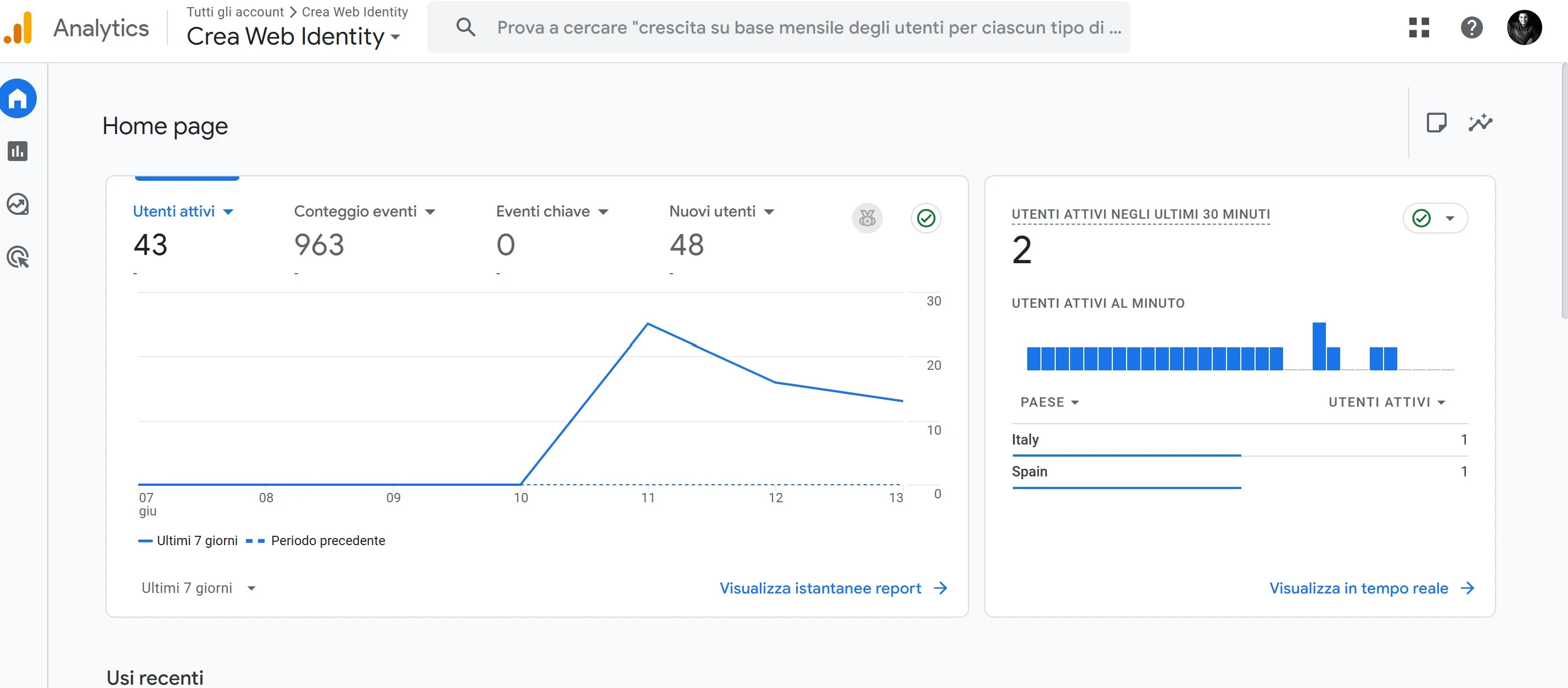 L'Impatto Flow: la sequenza che trasforma sconosciuti in clienti